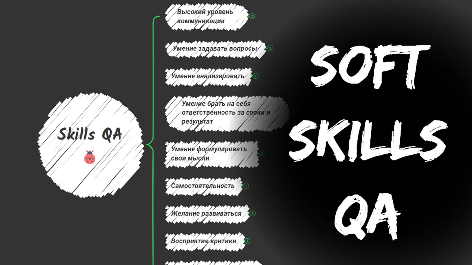 Навыки тестировщика (soft skills QA) смотреть онлайн