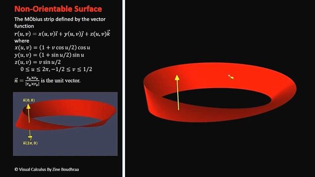 Non-orientable Surface смотреть онлайн