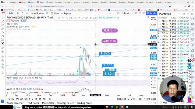 Daily KLSE BURSA Update - 18-3-2022 💥 CAN ENERGY STOCKS REBOUND? 💥CAN PLANTATION REBOUND?💥 смотреть онлайн