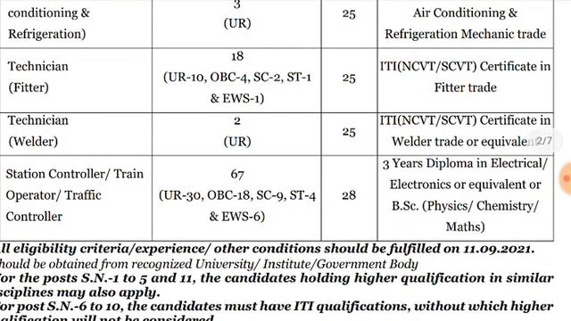 NCRTC Recruitment 2021 | National Capital Region Transport Corporation Recruitment 2021 | Latest Jo смотреть онлайн