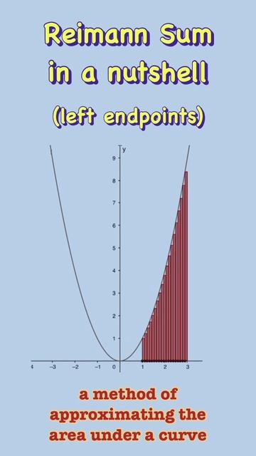 Reimann Sum - ￼ a method used to determine the approximate area under the curve ￼#reimannsum #reel смотреть онлайн