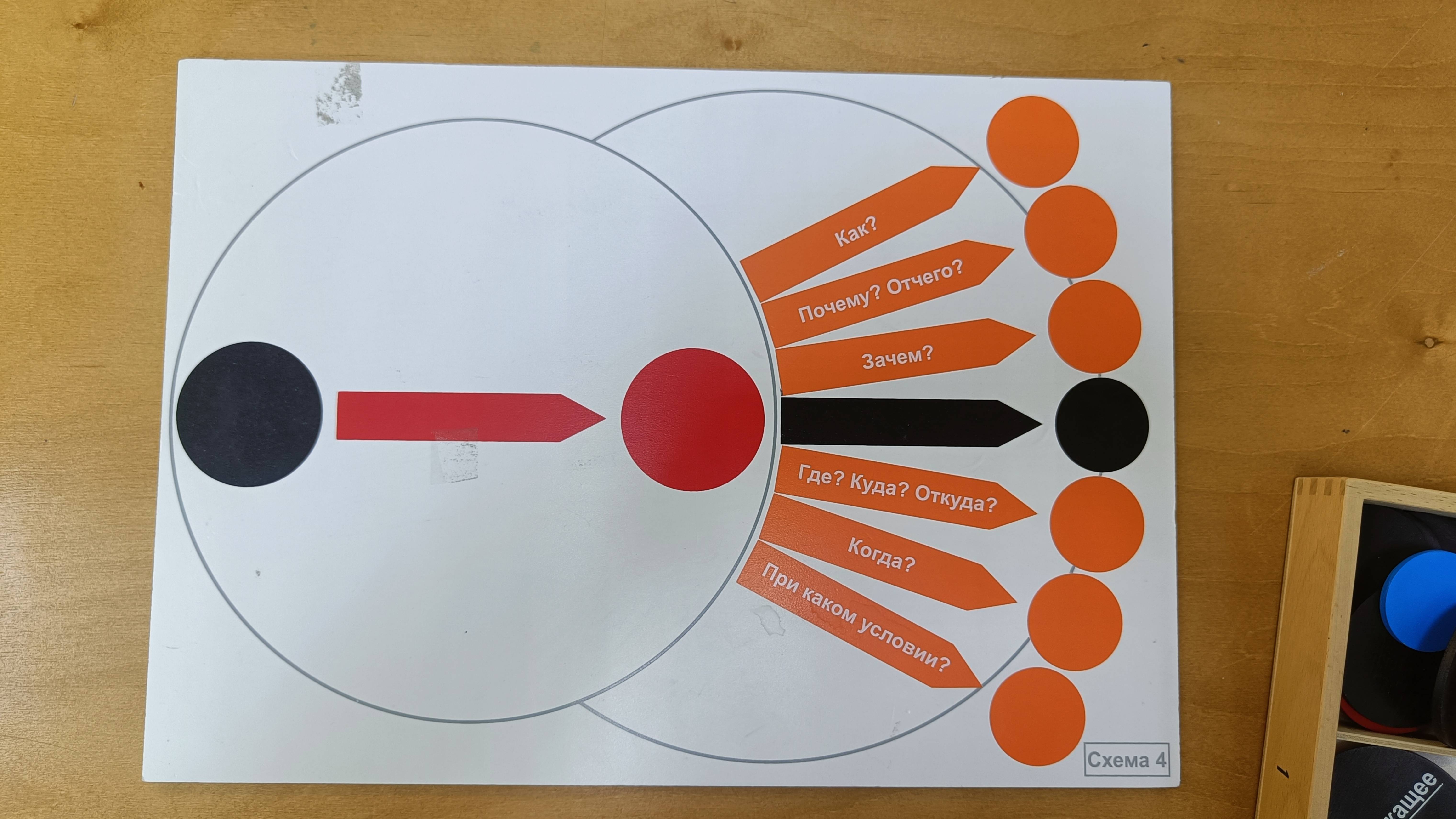 Русский язык: обстоятельство, второстепенный член предложения. смотреть онлайн