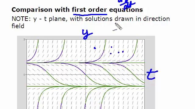 ODE Ch. 2 Lecture 7 Introduction to Planar Systems смотреть онлайн