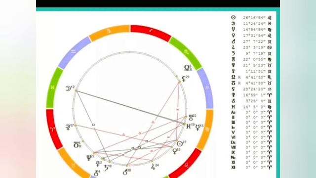 *Астрология моя жизнь*