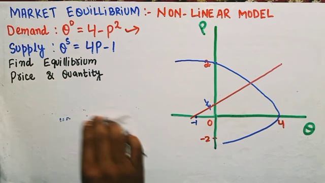 Market Equilibrium: Non linear Model : #nonlineardemand and linear supply function смотреть онлайн