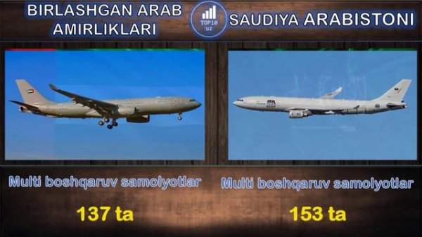 Saudiya Arabistoni va Birlashgan Arab Amirliklari harbiy taqqoslash | BAA va Saudiya solishtirish