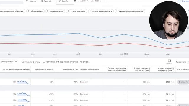 Рекламный алгоритм Google Youtube смотреть онлайн