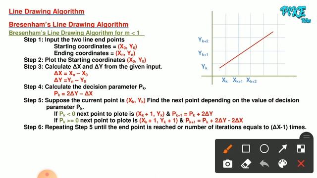 Computer Graphics Bresenham's Line Drawing Algorithm смотреть онлайн