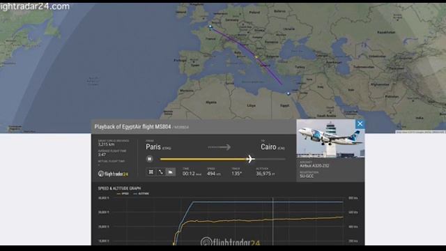 The moment EgyptAir flight MS804 goes missing on radar Daily Mail Online1 смотреть онлайн