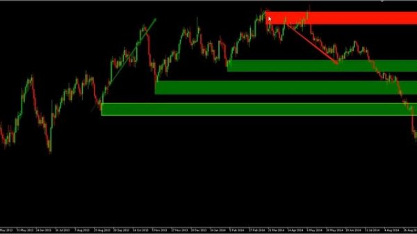 Order Block Breaker Indicator for MT4 MT5 and Tradingview