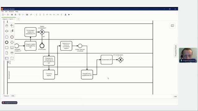 Как описать процесс в нотации BPMN // Демо-занятие курса «BPMN: Углубленная практика»