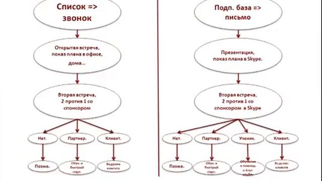 МЛМ 3 0 – Построение многотысячной Организации через Интернет… смотреть онлайн