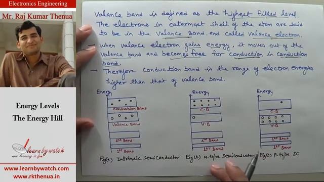 Energy Level Hill in Diode | Hindi/ Urdu | Electronics Engineering by Raj Kumar Thenua смотреть онлайн