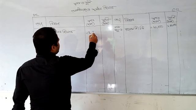 উচ্চ মাধ্যমিক হিসাববিজ্ঞান ২য় পত্র। (বোর্ড প্রশ্ন সমাধান ২০১৯) смотреть онлайн