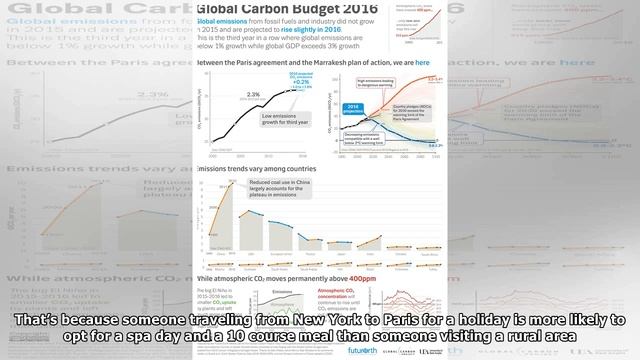 Your Summer Vacation Is a Carbon Emissions Nightmare смотреть онлайн