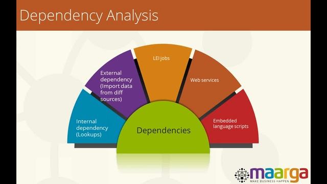 WEBINAR REPLAY: Notes App Strategy with Mail Migrating to Office 365 смотреть онлайн