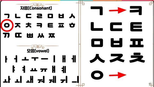 Shape of Korean consonants #5 자음이 만들어진 과정 @hikorea88 смотреть онлайн