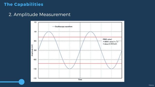 8.2 -Oscilloscope смотреть онлайн