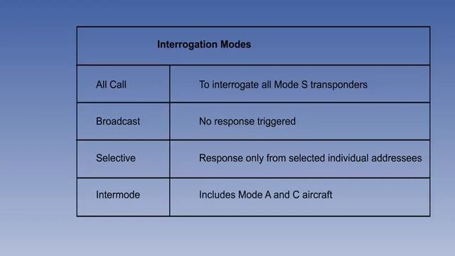 ATPL Training Radio Navigation #20 Radar Mode S смотреть онлайн