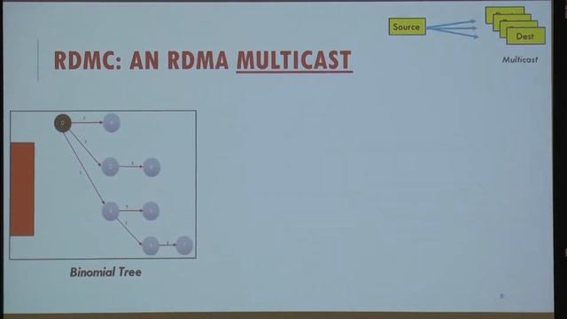 Building Smart Memories and Cloud Services with Derecho. Audio is poor (low volume). смотреть онлайн