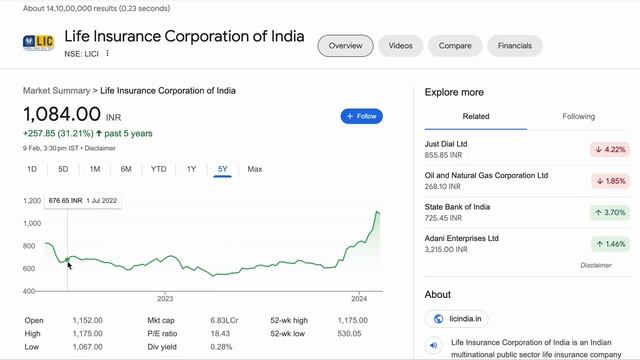 Top 5 Stocks Recommended by PM MODI to BUY NOW for minimum 300%-600% Returns in Long Term In Telugu смотреть онлайн