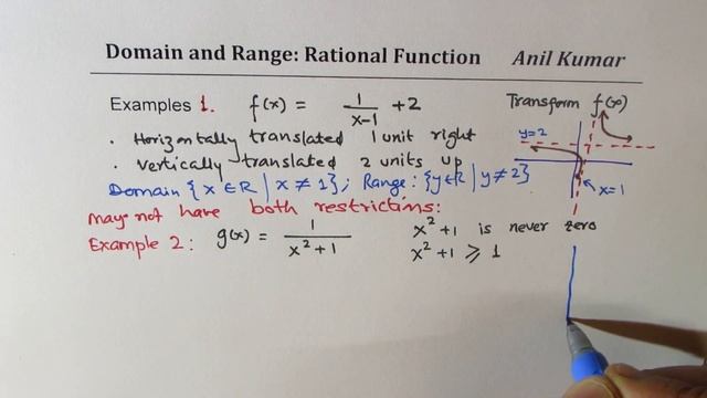 Rational Functions Domain and Range Concept with Examples смотреть онлайн