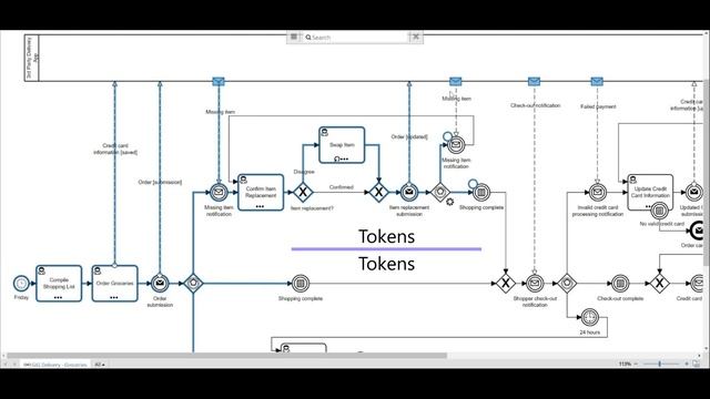 Event-Based Gateways & Boundary Events: A Guide for Reviewing Process Models смотреть онлайн
