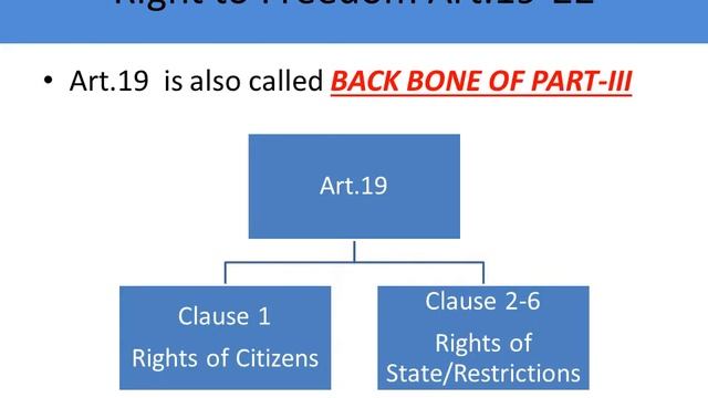 Fundamental Rights I Indian Constitution I Art.14-32 смотреть онлайн