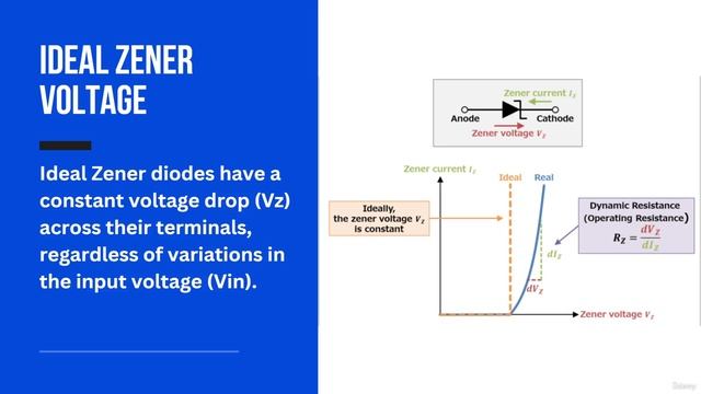 5.7 -Voltage regulation using Zener diodes смотреть онлайн