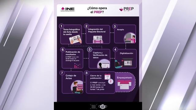 El pasquín tapado: cosas que debes saber antes de votar. смотреть онлайн