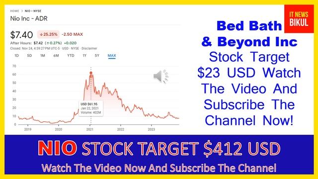 NIO Stock - Nio Inc - ADR Stock Prediction | NIO Stock Latest News Today | NIO Stock Price Target смотреть онлайн