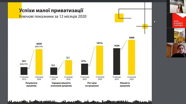Як вигідно купувати державне майно. Інформація від перших осіб Фонду держмайна України смотреть онлайн