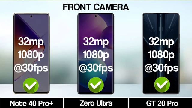 Infinix Note 40 Pro+ Vs Infinix Zero Ultra Vs Infinix GT 20 Pro