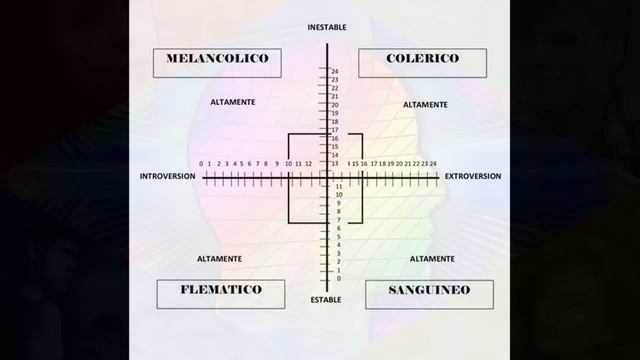 5 test psicológicos más utilizados en las entrevistas de trabajo Psicología смотреть онлайн