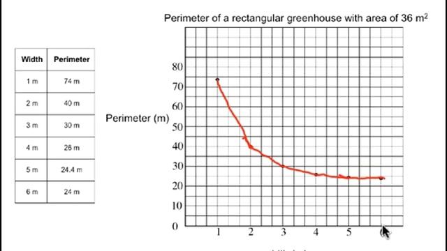 Minimizing Perimeter 6 смотреть онлайн