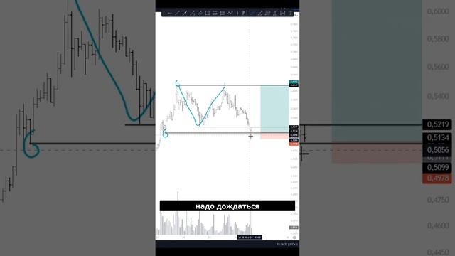 Агрессивный и консервативный входы: сетап по POL! смотреть онлайн