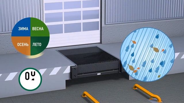 Уравнительная платформа Alutech SL. Расширенная гарантия смотреть онлайн