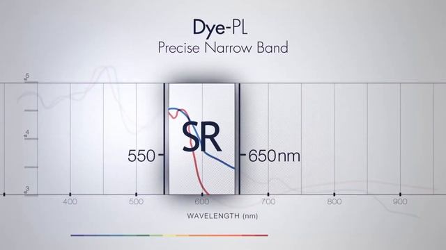 Harmony XL Pro Dye VL смотреть онлайн
