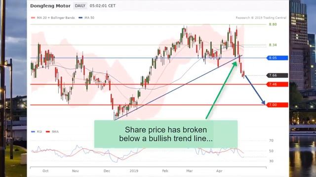 Dongfeng Motor (489-HK) - Under Pressure смотреть онлайн