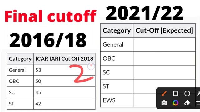 ICAR Cutoff 2022 | IARI Exam cutoff #Technician T-1 смотреть онлайн