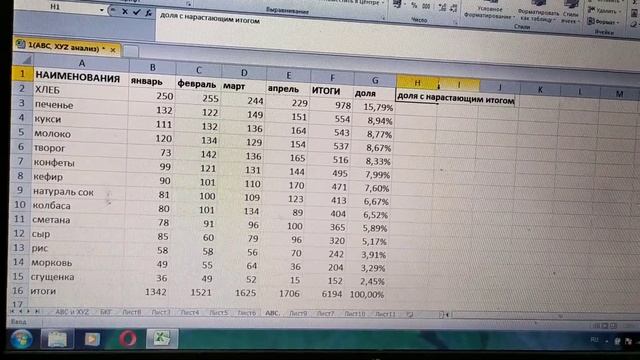 АВС анализи смотреть онлайн