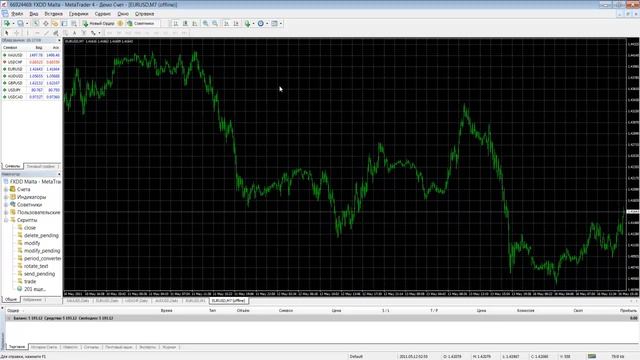 Нестандартный таймфрейм в MT4