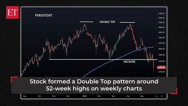 Stock Radar: Sell Persistent Systems for a target of Rs 2950; Shitij Gandhi recommends смотреть онлайн