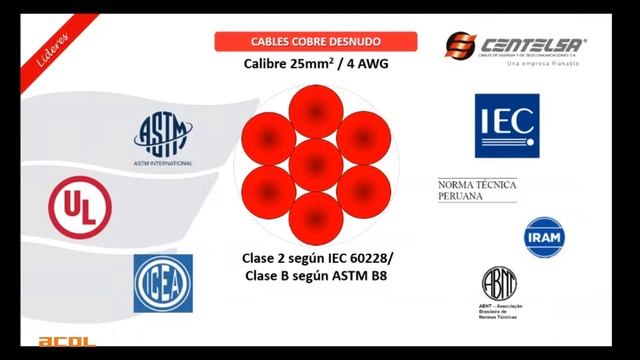 Cadena de la Energía Eléctrica y los cables a emplear. Centelsa смотреть онлайн