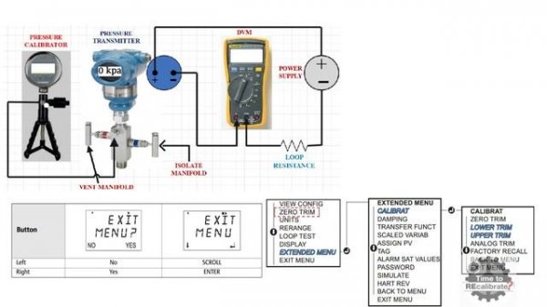 Rosemount 3051 Pressure Transmitter Calibration- Know about  Zero ,Lower Trim & Upper Trim