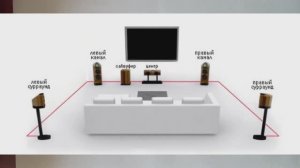 Тыловые колонки в системе 5.1