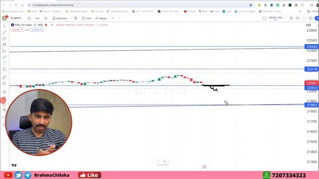 26th March Nifty Banknifty options Tuesday trade levels смотреть онлайн