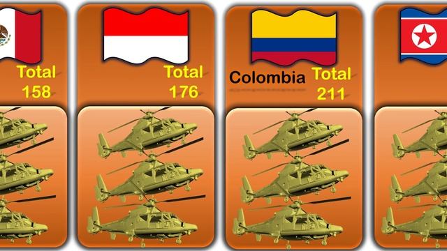 List Of Countries By number Of Helicopters // Military Helicopters All Country #helicopter смотреть онлайн