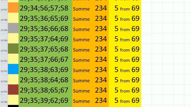 lotto combinations Powerball Jackpot 5x69 Summa 234 video 29 смотреть онлайн
