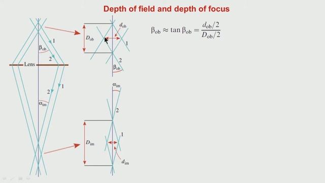 Lec 14 - Microscope - 02 смотреть онлайн